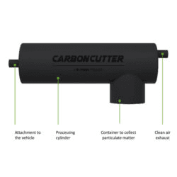 CarbonCutter emission control device — exhaust attachment, processing cylinder and particulate collection